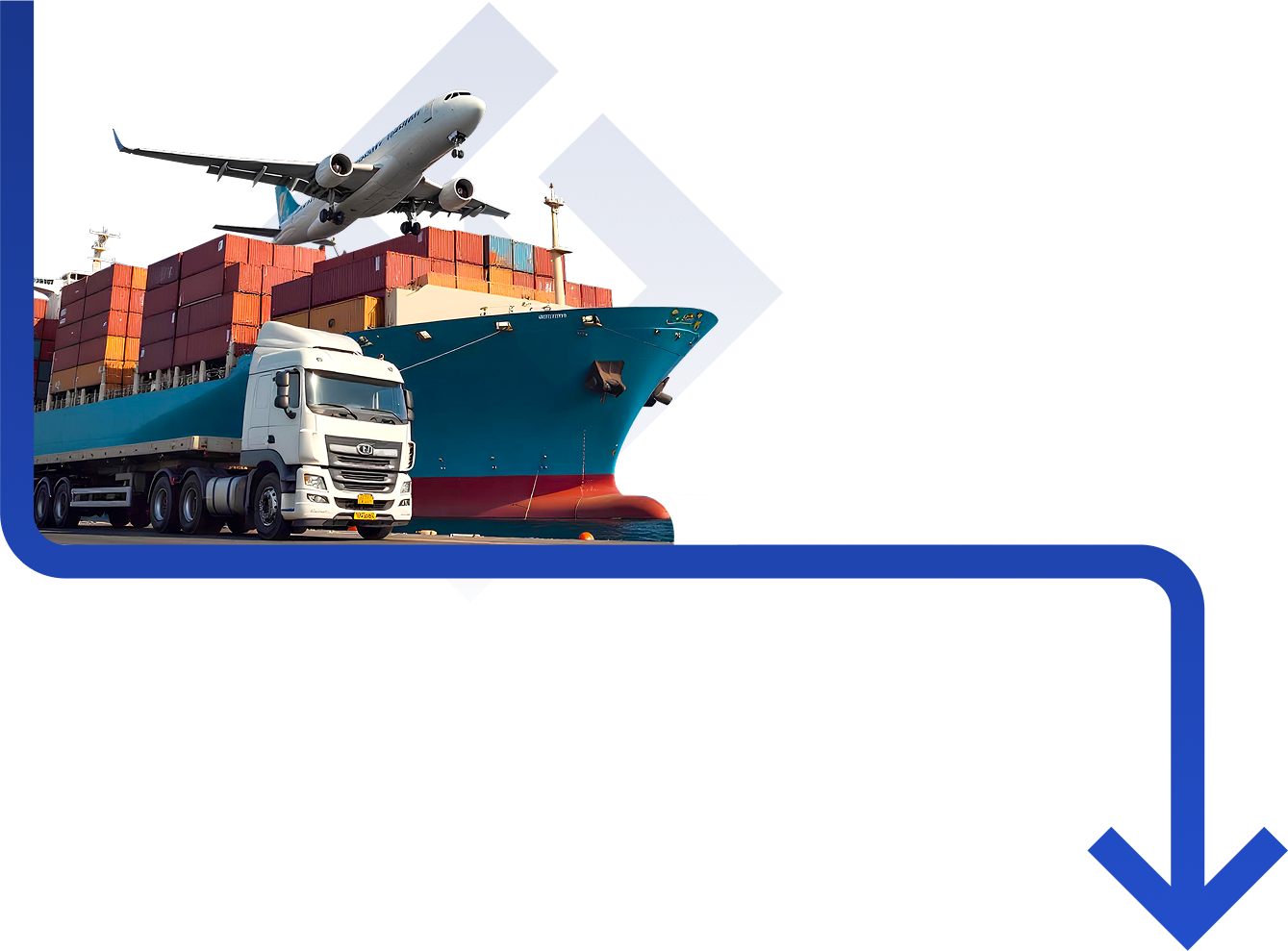 Logistics services